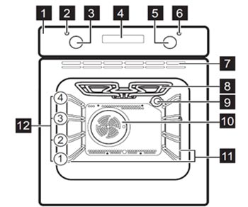 Prezentare generala Zanussi ZOB35701XU
